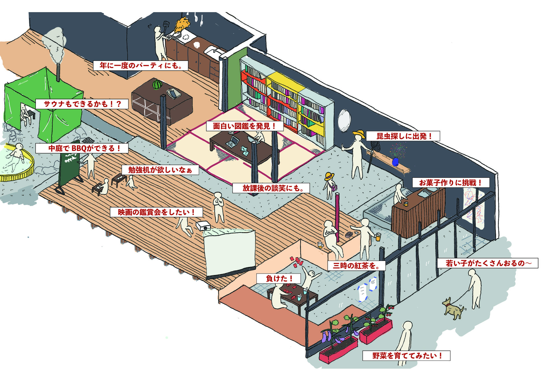 横町スタジオでできることの図解